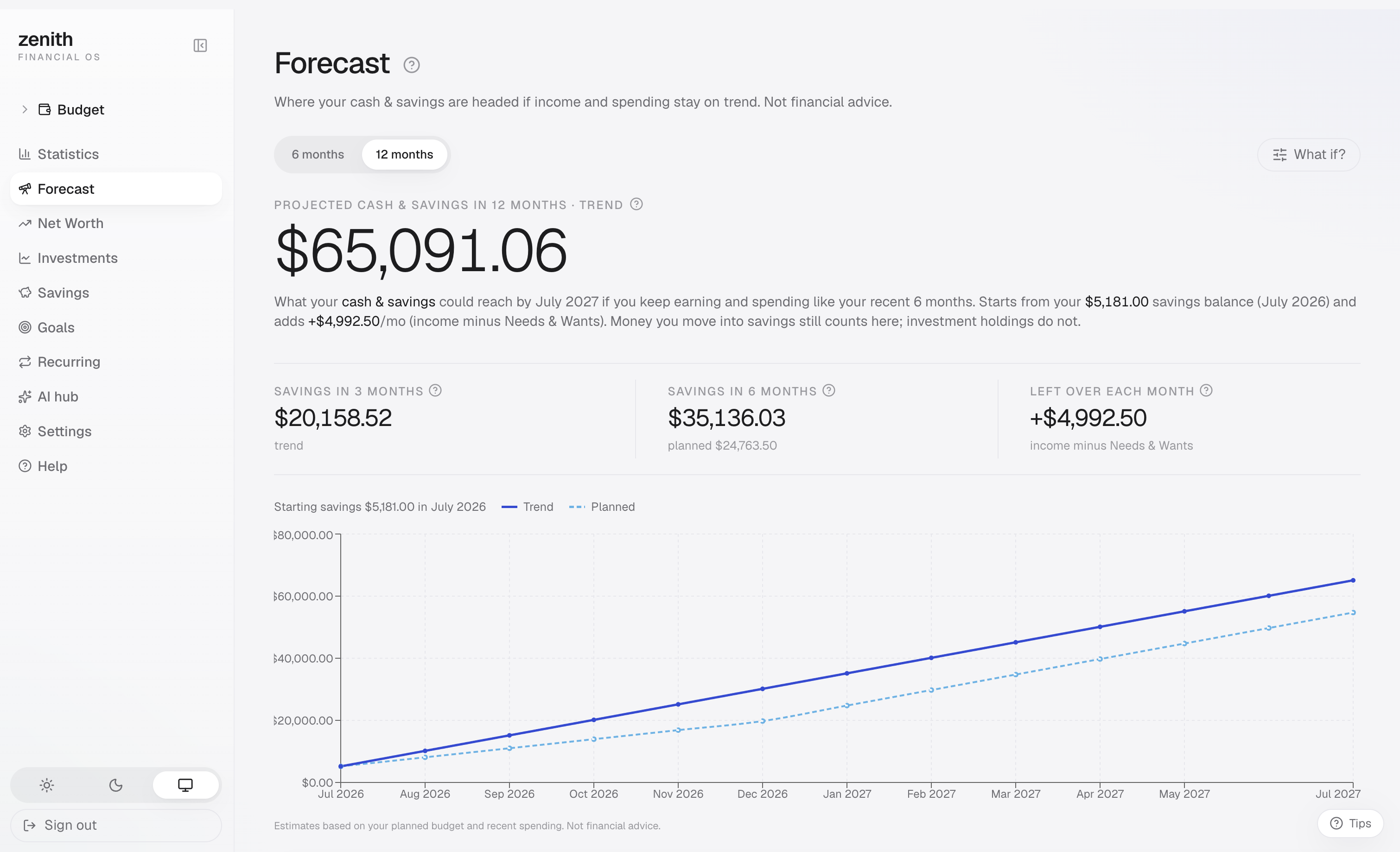 Screenshot: Forecast page, planned-vs-trend chart with a flagged tight month